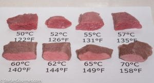 Vælg den rigtige temperatur og tid, når du tilbereder kød sous vide