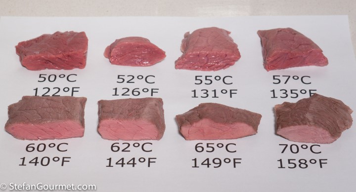 Rinderfilet Sous Vide Temperatur