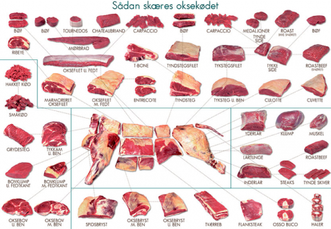 Okseudskæringer - en mini guide